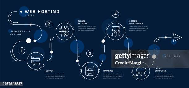 web hosting roadmap infographic - software security patch stock illustrations