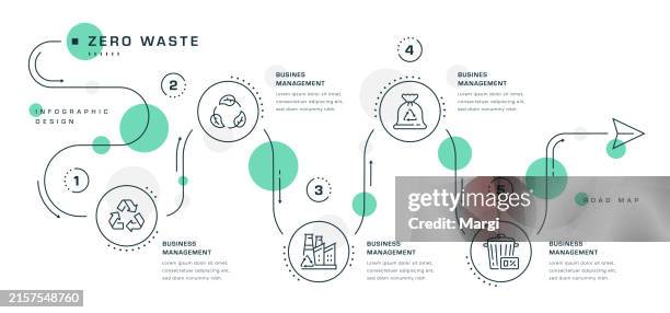 zero waste roadmap infographic - compost stock illustrations