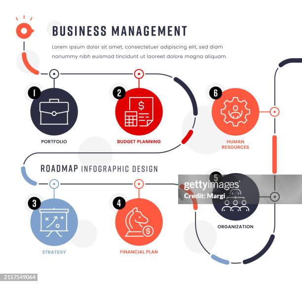 Process Path Business 301 Business Process Map Stock Photos, High-Res Pictures, and Images ...