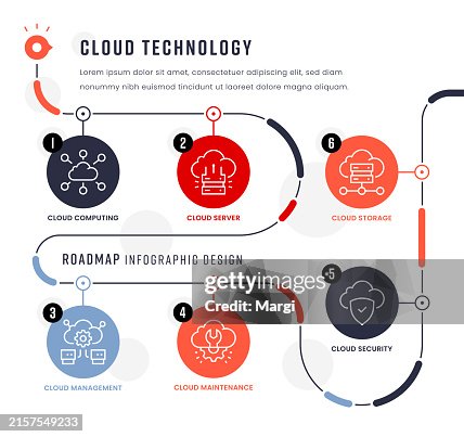 Cloud Technology Implementation Roadmap Infographic Cloud Technology Implementation Roadmap Infographic