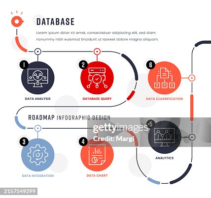 Database Management Roadmap Infographic Database Management Roadmap Infographic