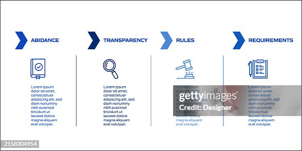 Compliance Related Process Infographic Template. Process Timeline Chart. Workflow Layout with Linear Icons Compliance Related Process Infographic Template. Process Timeline Chart. Workflow Layout with Linear Icons