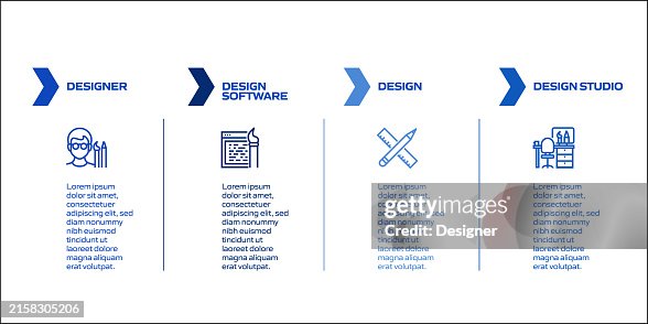 Design Thinking Related Process Infographic Template Process Timeline ...