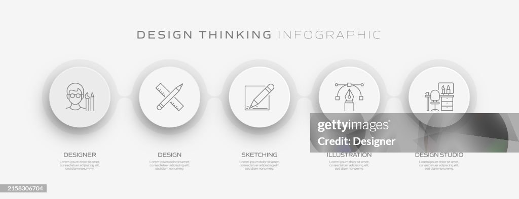 Design Thinking Related Process Infographic Template Process Timeline ...