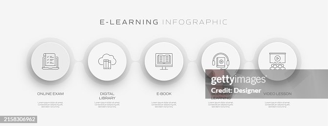 Elearning Related Process Infographic Template Process Timeline Chart ...