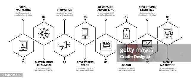 Advertising Related Process Infographic Template. Process Timeline Chart. Workflow Layout with Linear Icons Advertising Related Process Infographic Template. Process Timeline Chart. Workflow Layout with Linear Icons