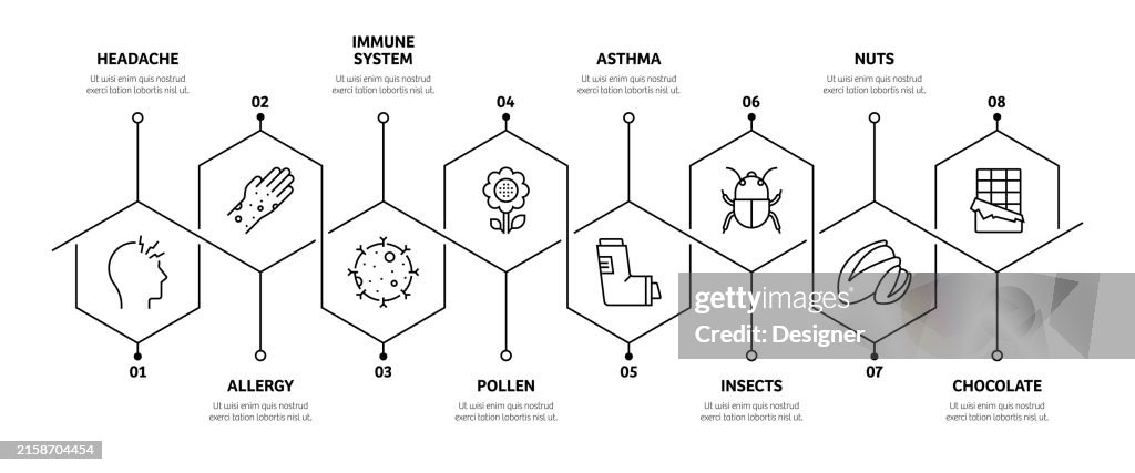 Allergen Process Map Allergy And Basic Allergens Related Process Infographic Template ...