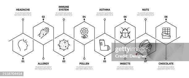 allergy and basic allergens related process infographic template. process timeline chart. workflow layout with linear icons - allergy testing stock illustrations