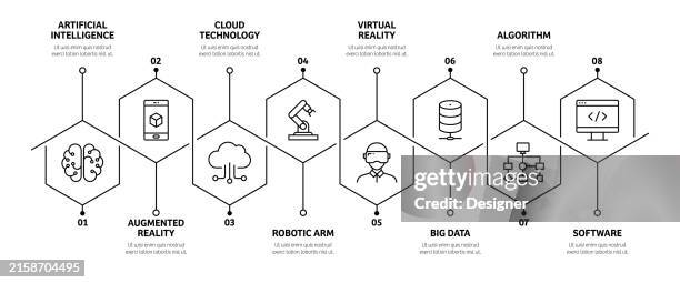 Process Intelligence Graph 324 Robotic Arm Diagram Stock Photos, High-Res Pictures, and Images ...