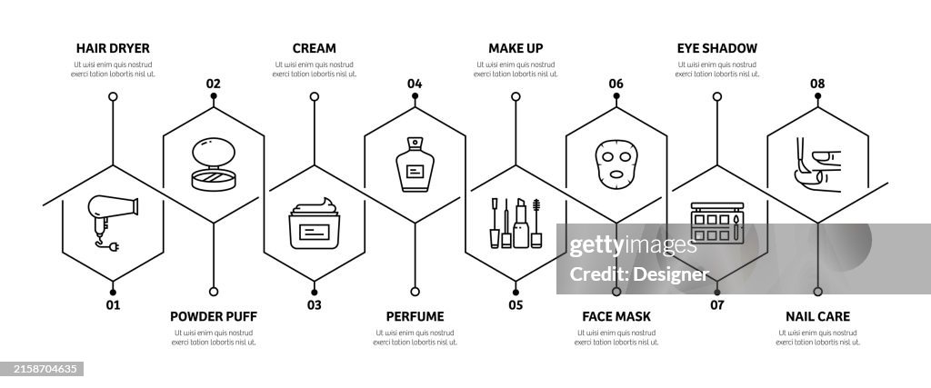 Beautifying Process Beauty Related Process Infographic Template Process Timeline Chart ...