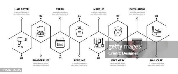 beauty related process infographic template. process timeline chart. workflow layout with linear icons - plastic surgery stock illustrations