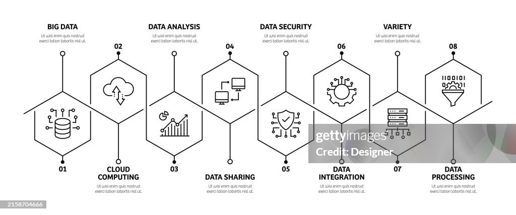 Data Process Timeline Big Data Related Process Infographic Template Process Timeline Chart ...