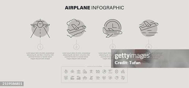 Flight Starting Process Graphical View Airplane Infographic Comprehensive Overview Of Aviation Concepts And ...