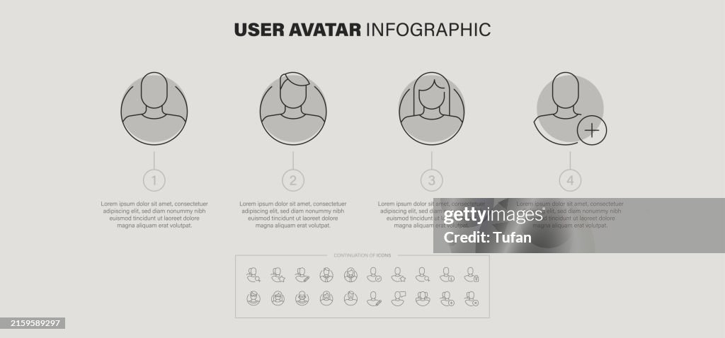 User Avatar Infographic: A Step-by-Step Guide to Creating and Managing User Avatars