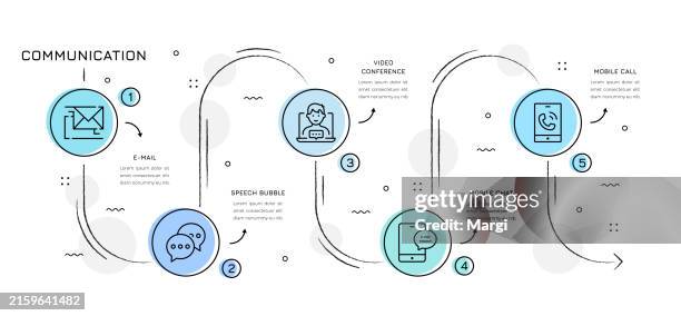Communication Graphics Roots Communication Infographic Design High-Res Vector Graphic - Getty Images