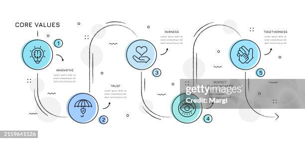 Values Graphics Sample Core Values Infographic Design High-Res Vector Graphic - Getty Images