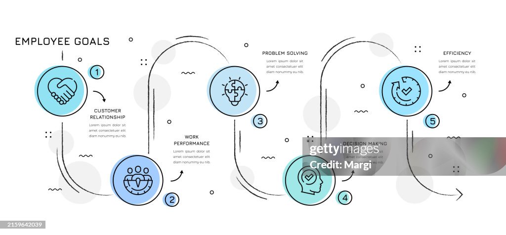 Employee Target Setting Graphics Employee Goals Infographic Design High-Res Vector Graphic - Getty Images