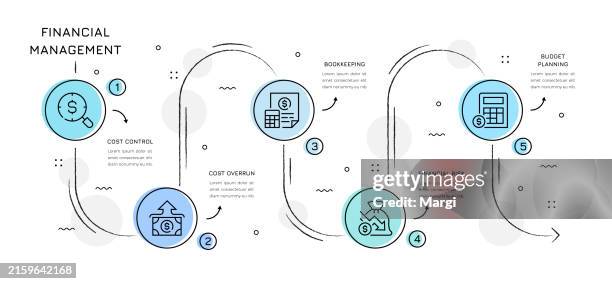 financial management infographic design - baseline stock illustrations