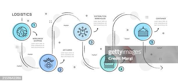 logistics infographic design - shipyard stock illustrations