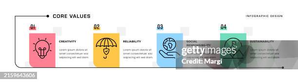 Core Values Timeline Infographic Template High-Res Vector Graphic ...