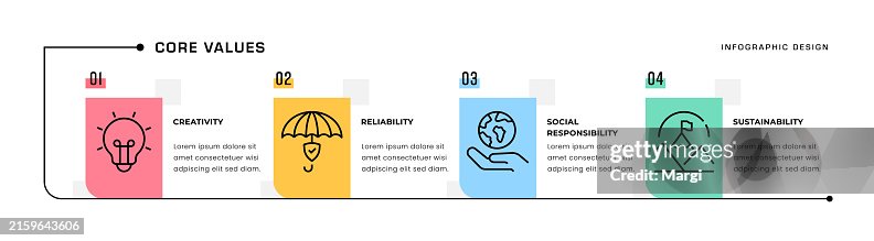Core Values Timeline Infographic Template Core Values Timeline Infographic Template