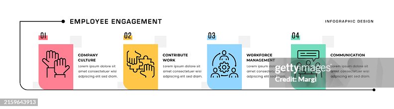 Employee Engagement Timeline Infographic Template High-Res Vector ...