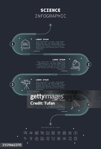 Science Infographic Steps Of The Scientific Method High-Res Vector ...