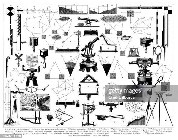 Atlas Math Instrument 7,431 Science Art Mathematics Stock Photos, High-Res Pictures, and ...