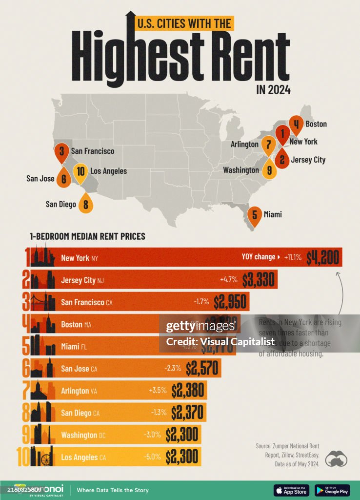 Ranked: U.S. Cities with the Highest Rent in 2024
