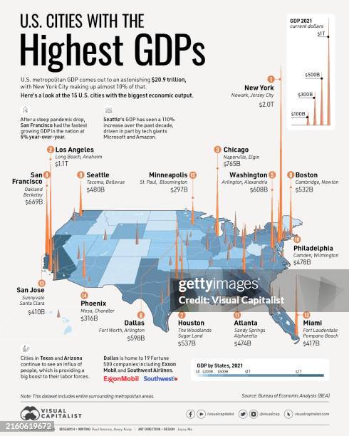 In this visual, we've ranked the top U.S. Metropolitan areas in terms of their GDP. How does your city rank? Data source: Bureau of Economic Analysis...