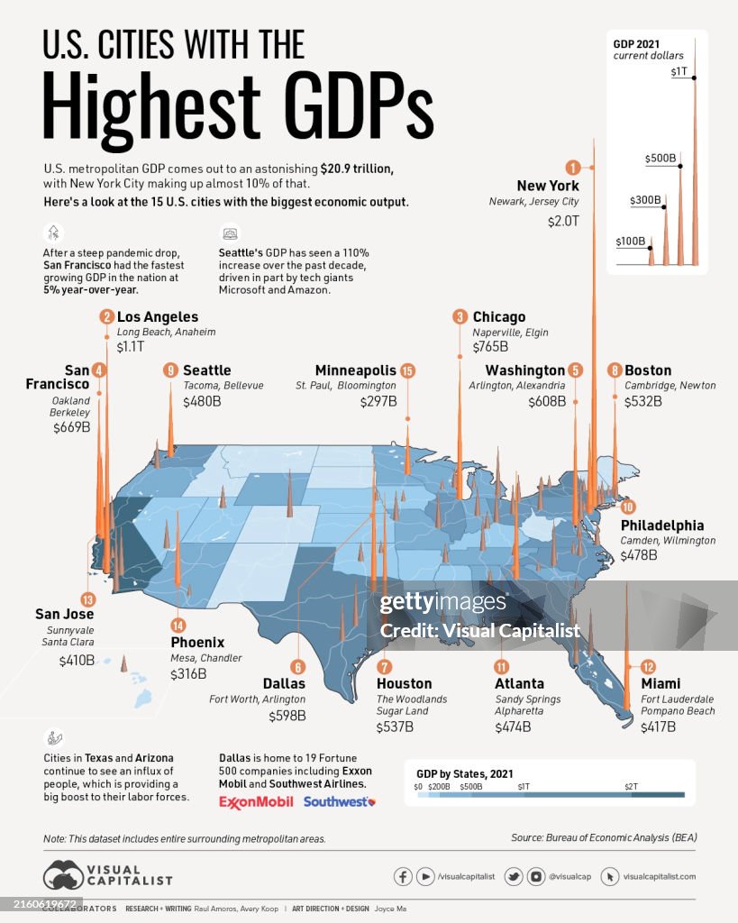 Mapped: The Largest 15 U.S. Cities by GDP