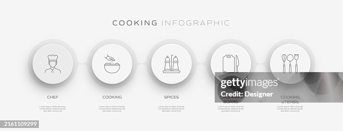 Cooking Related Process Infographic Template. Process Timeline Chart. Workflow Layout with Linear Icons Cooking Related Process Infographic Template. Process Timeline Chart. Workflow Layout with Linear Icons