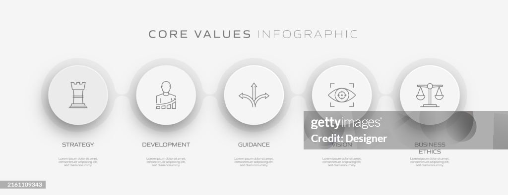 What Is Values Process Core Values Related Process Infographic Template Process Timeline Chart ...