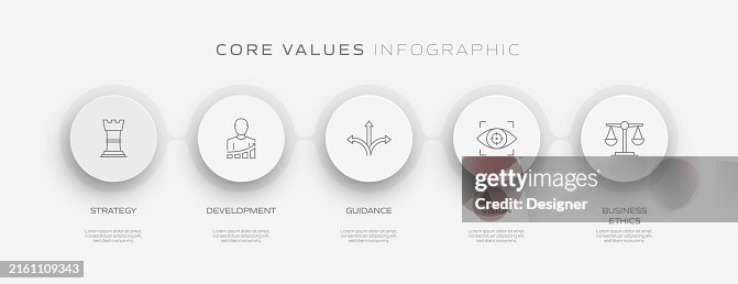 Core Values Related Process Infographic Template Process Timeline Chart ...