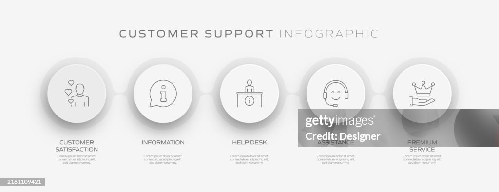 Support Process Steps Customer Support Related Process Infographic Template Process Timeline ...