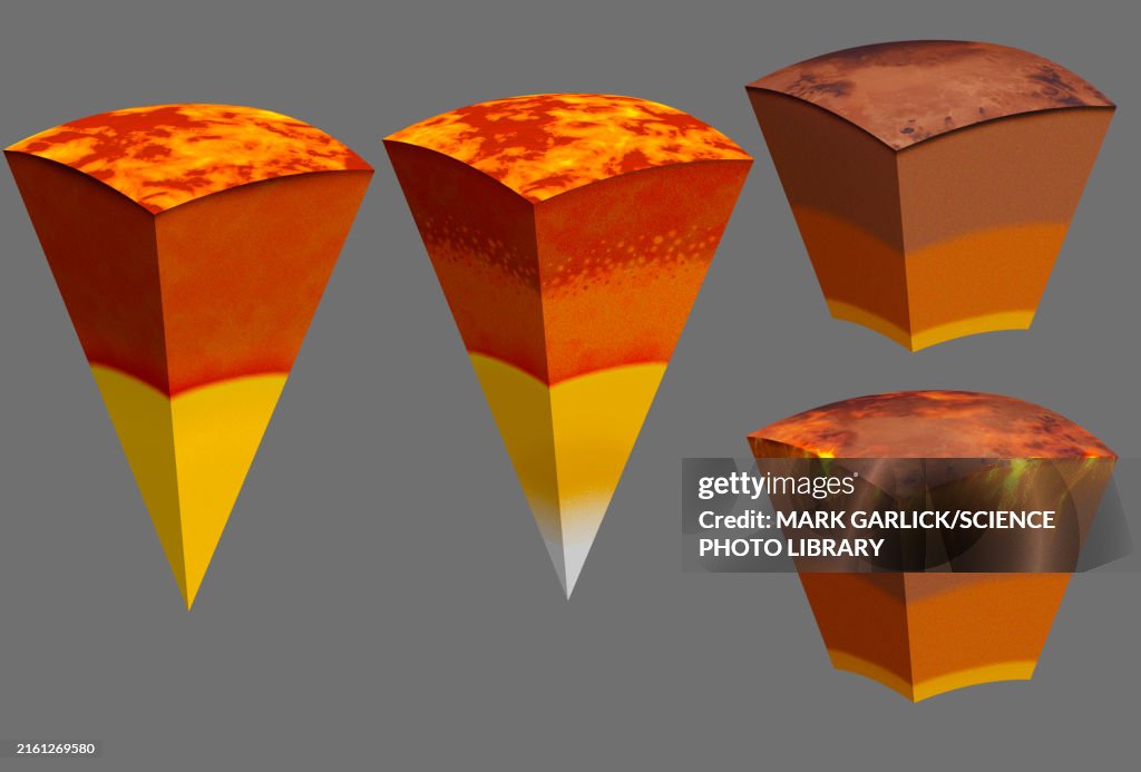 Evolution of Mars' Interior