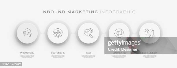 inbound marketing related process infographic template. process timeline chart. workflow layout with linear icons - content management stock illustrations