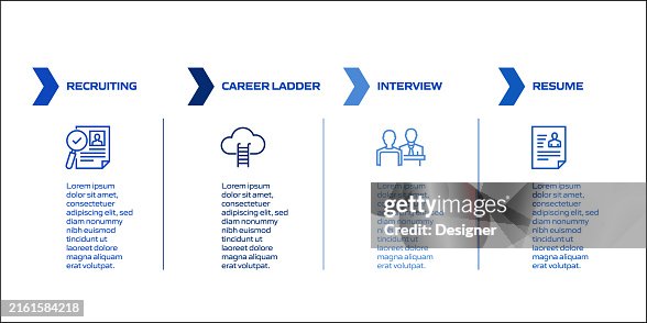 Human Resources Related Process Infographic Template Process Timeline ...