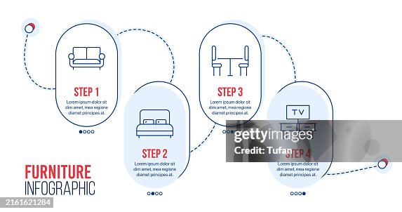 Furniture Infographic Essential Furniture Pieces For Every Home High ...