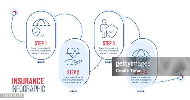 insurance infographic: coverage, protection, health icons, comprehensive insurance process - medication administration stock illustrations