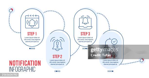 notification infographic: alert, bell, reminder icons - iphone push notification stock illustrations