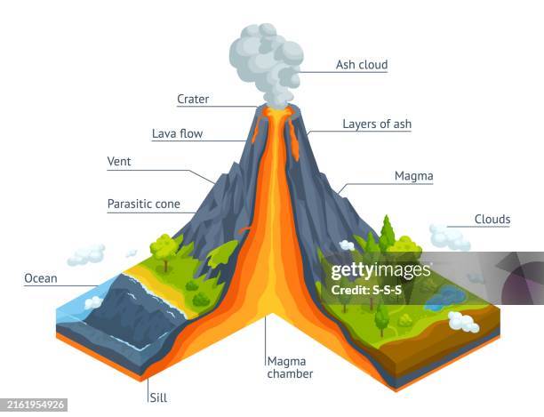 Volcano Infographic Volcanic Eruption 3d Isometric Cross Section
