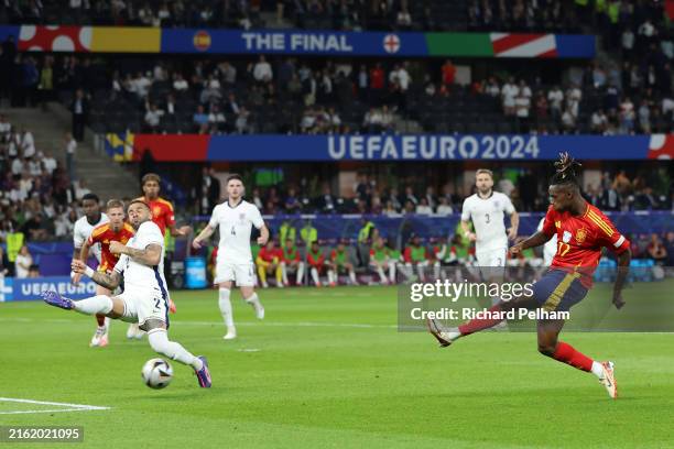 Match Timeline and Key Statistics Match Timeline and Key Statistics