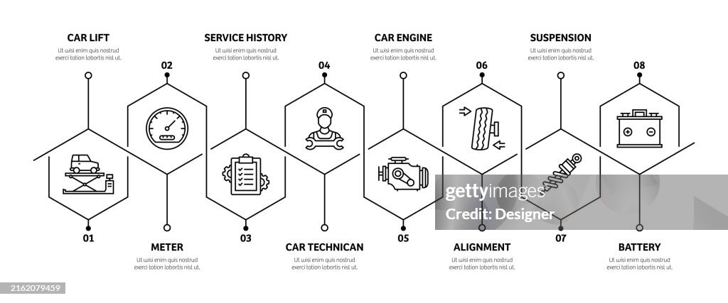 Service Process Timeline Car Service Related Process Infographic Template Process Timeline Chart ...