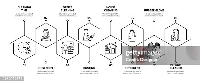 Cleaning Related Process Infographic Template. Process Timeline Chart. Workflow Layout with Linear Icons Cleaning Related Process Infographic Template. Process Timeline Chart. Workflow Layout with Linear Icons