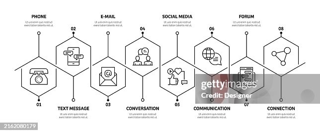 Communication Process Graph Simple Communication Related Process Infographic Template Process Timeline ...