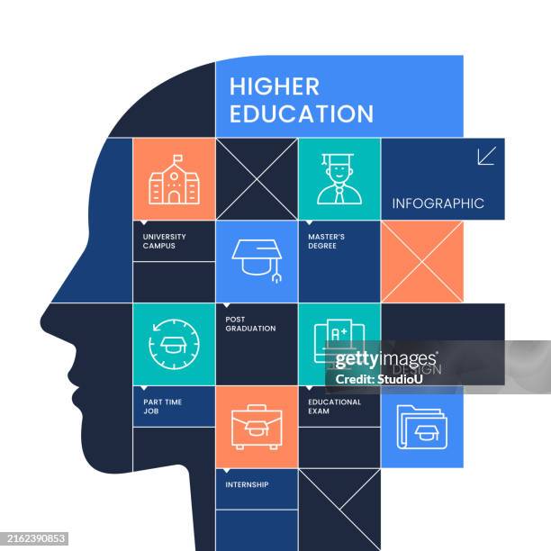 stockillustraties, clipart, cartoons en iconen met infographic template with editable icons for higher education concept - studentenvakbond