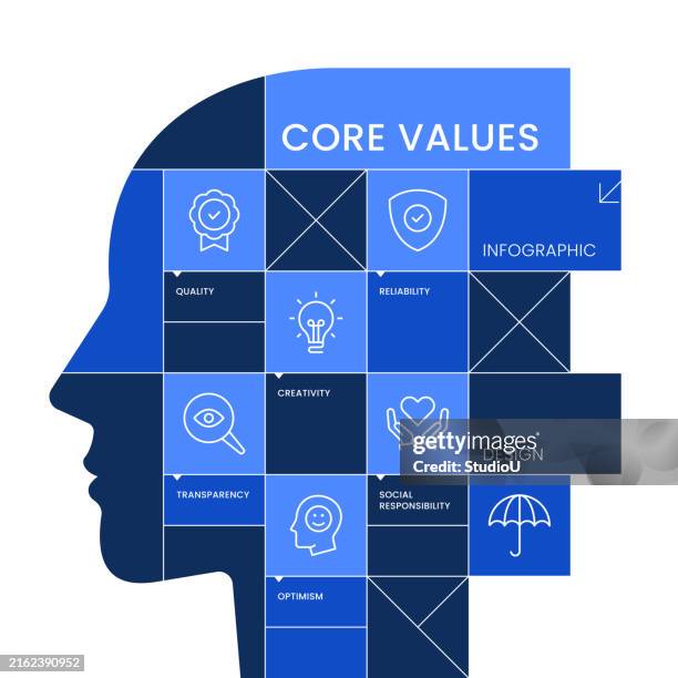 infographic template with editable icons for core values concept - reliability stock illustrations