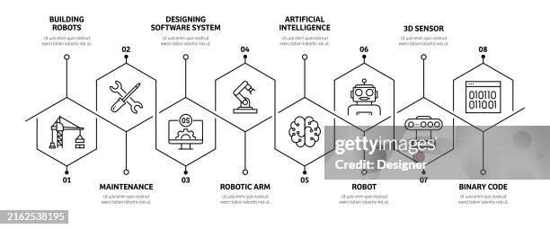 robotics related process infographic template. process timeline chart. workflow layout with linear icons - android mockup stock illustrations