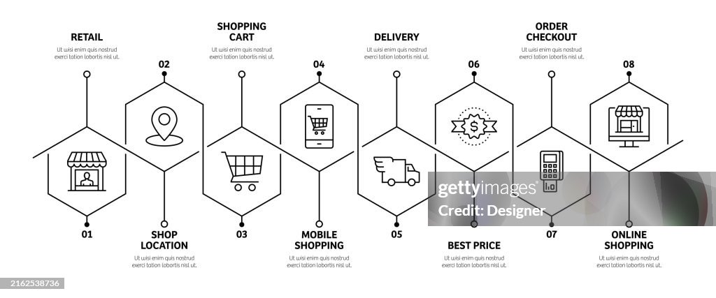 Retail Management Process Shopping And Retail Related Process Infographic Template Process ...